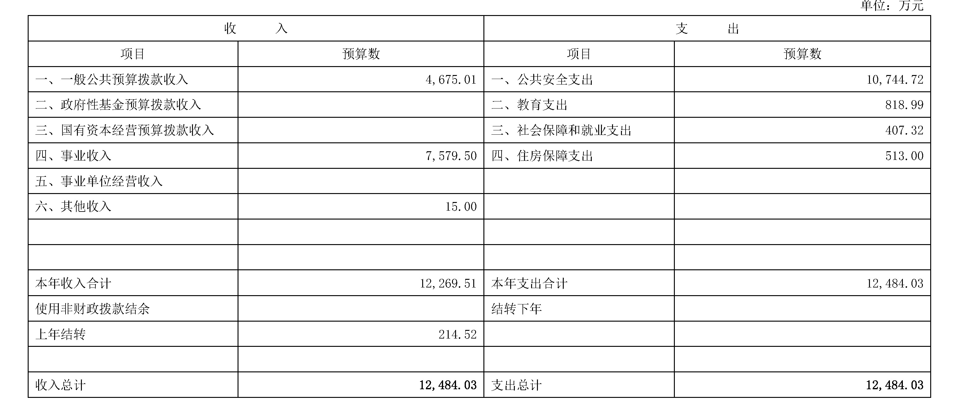 国家法官学院2021年度部门预算_页面_06.jpg