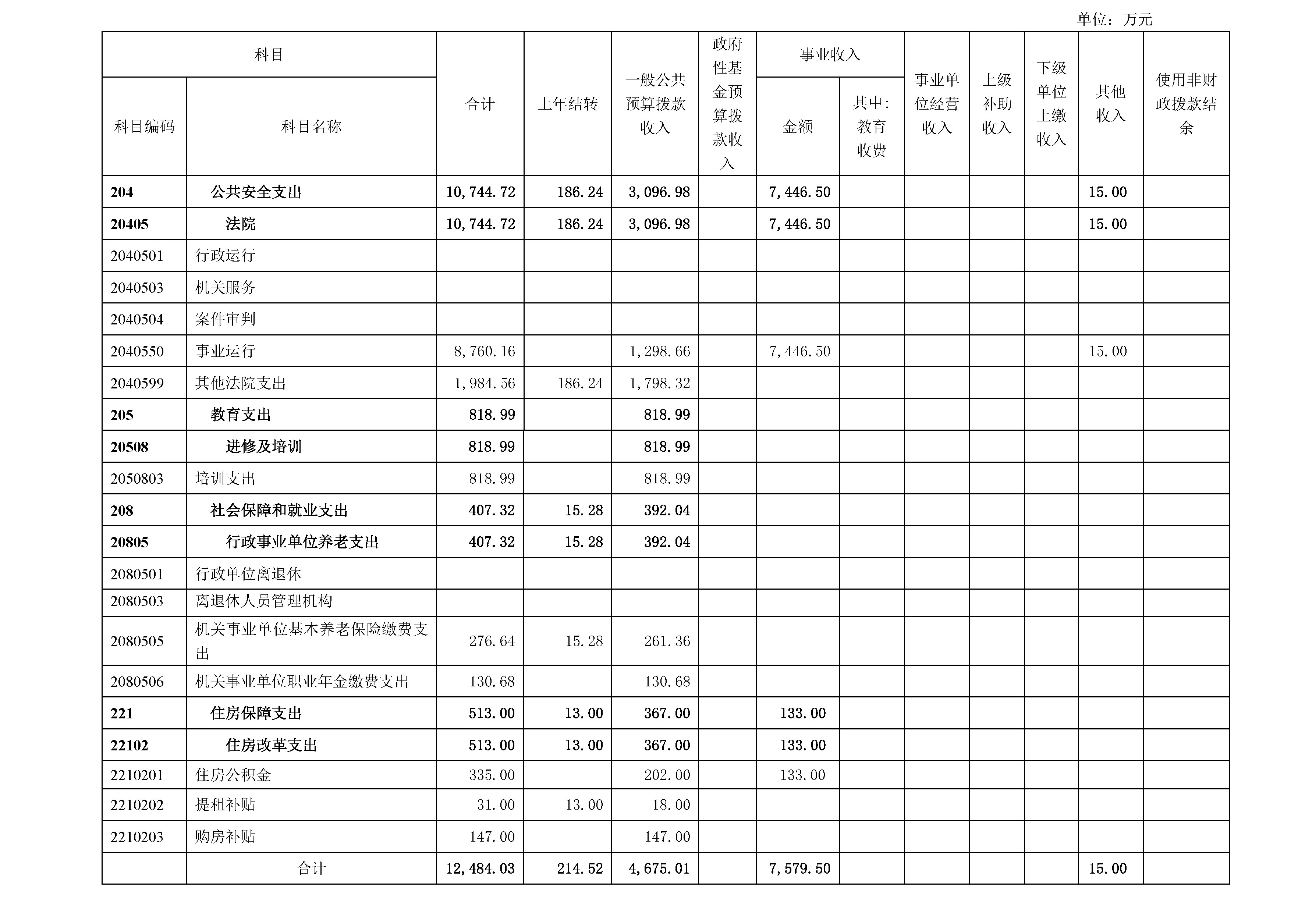 国家法官学院2021年度部门预算_页面_07.jpg