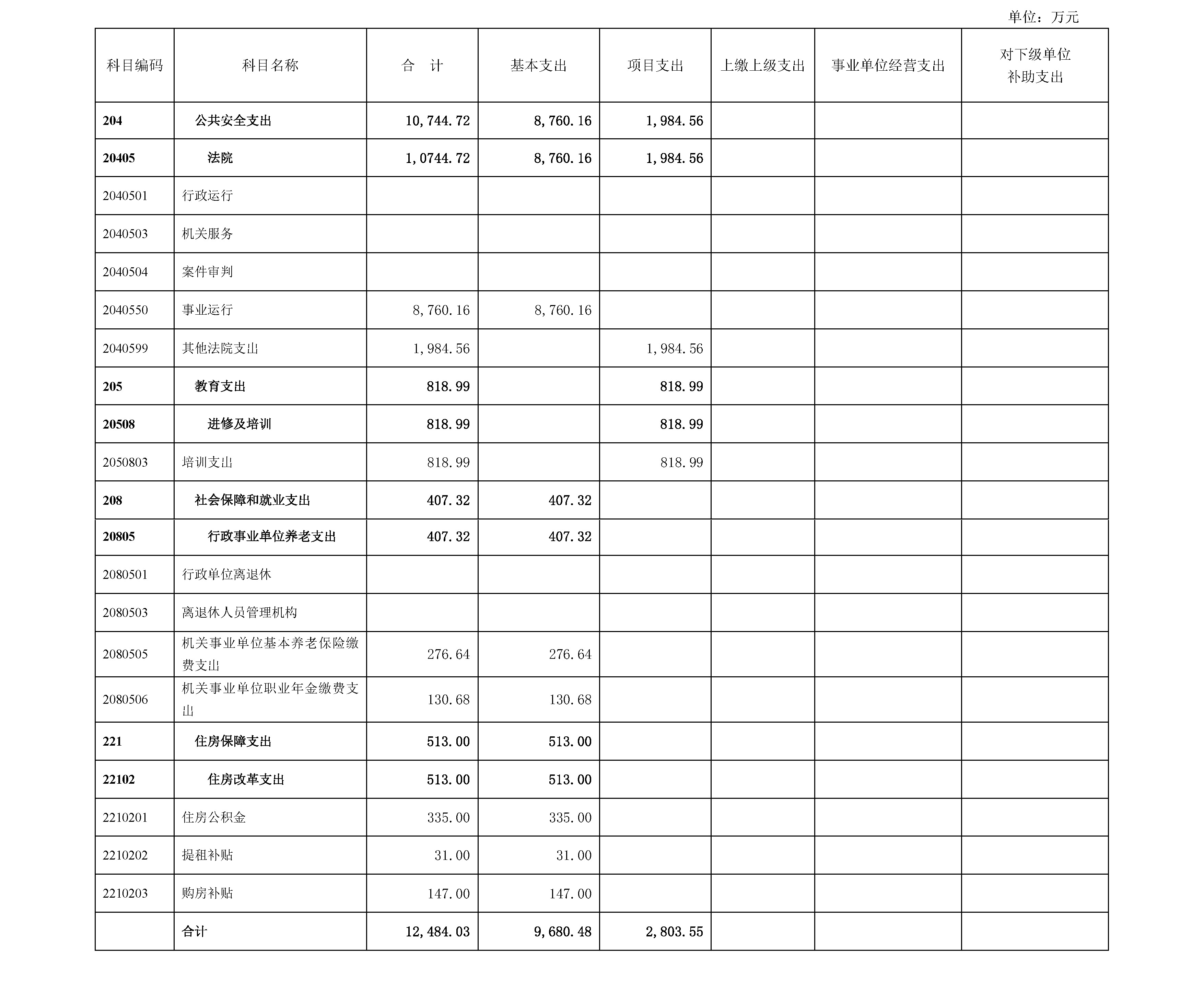 国家法官学院2021年度部门预算_页面_09.jpg