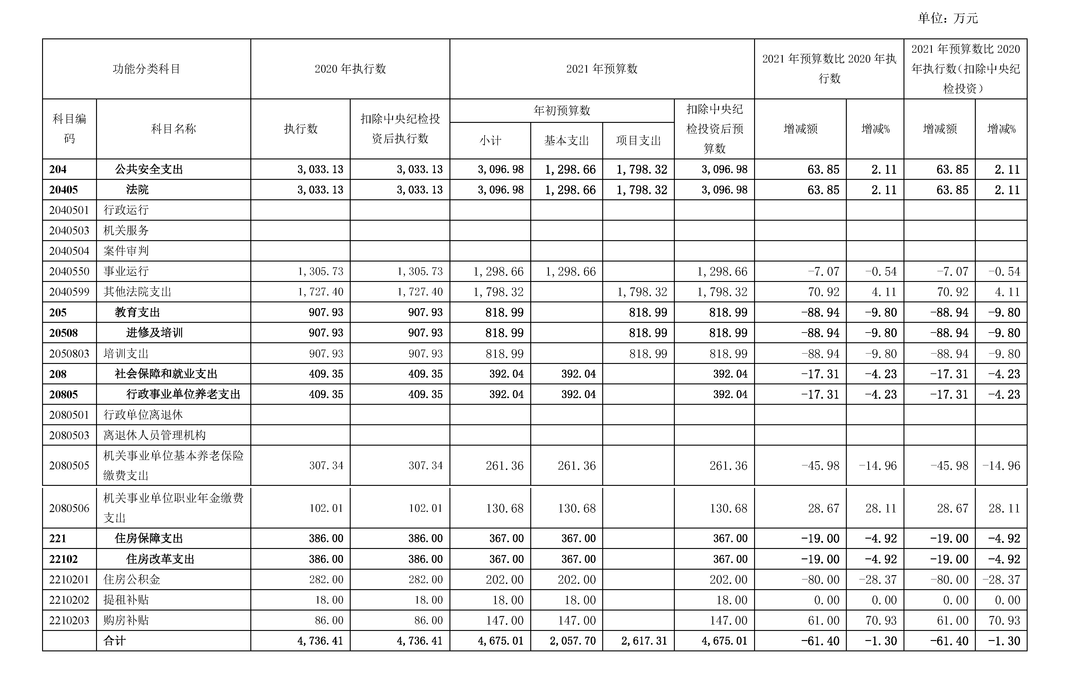 国家法官学院2021年度部门预算_页面_12.jpg