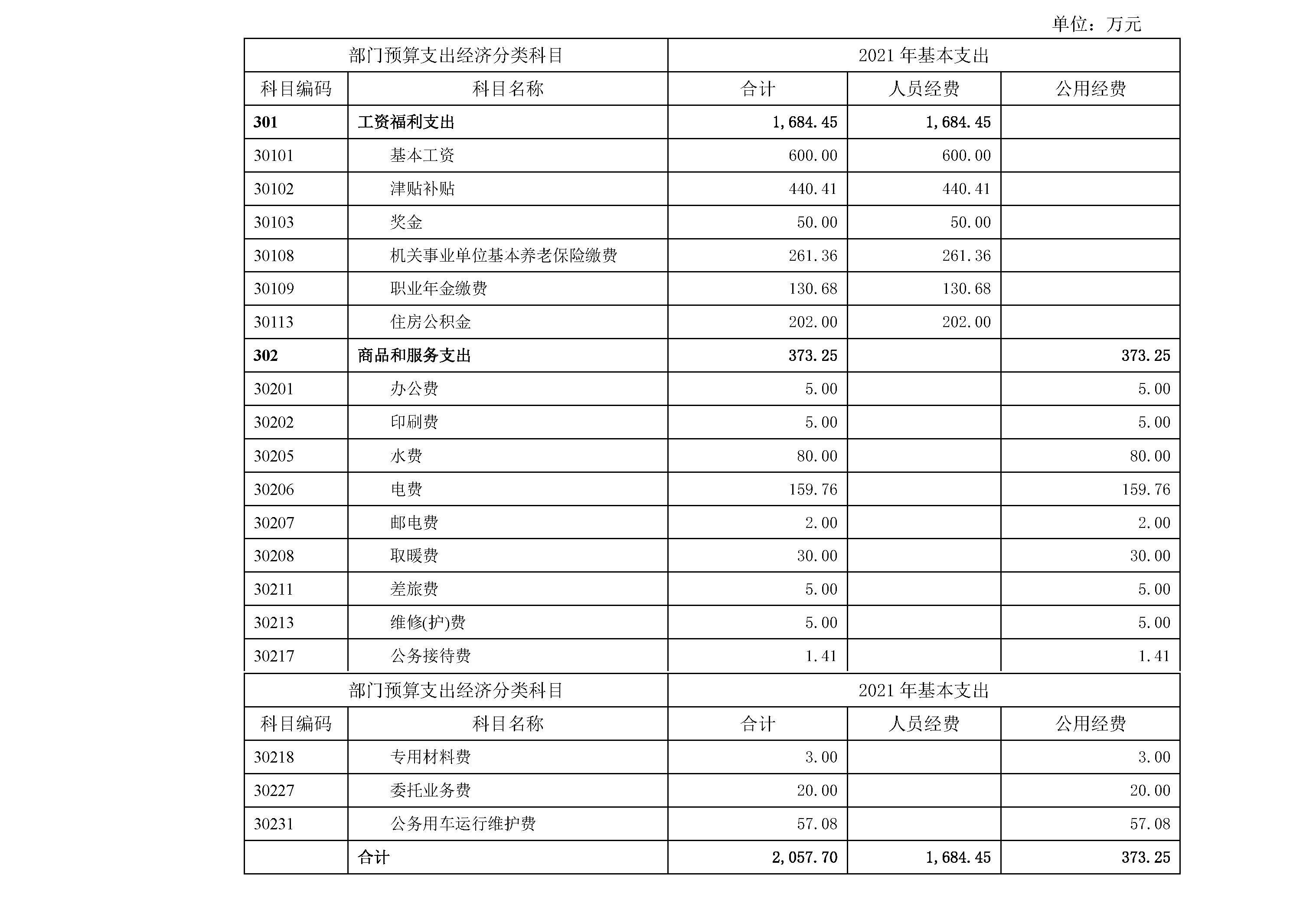 国家法官学院2021年度部门预算_页面_14.jpg