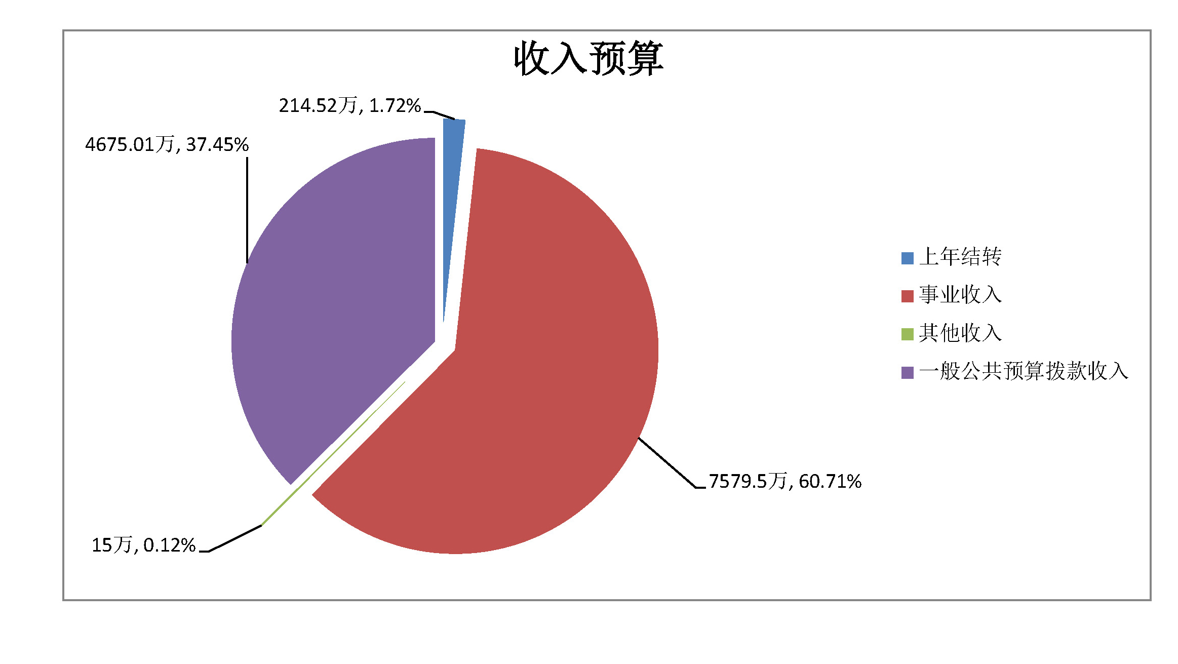 国家法官学院2021年度部门预算_页面_20.jpg