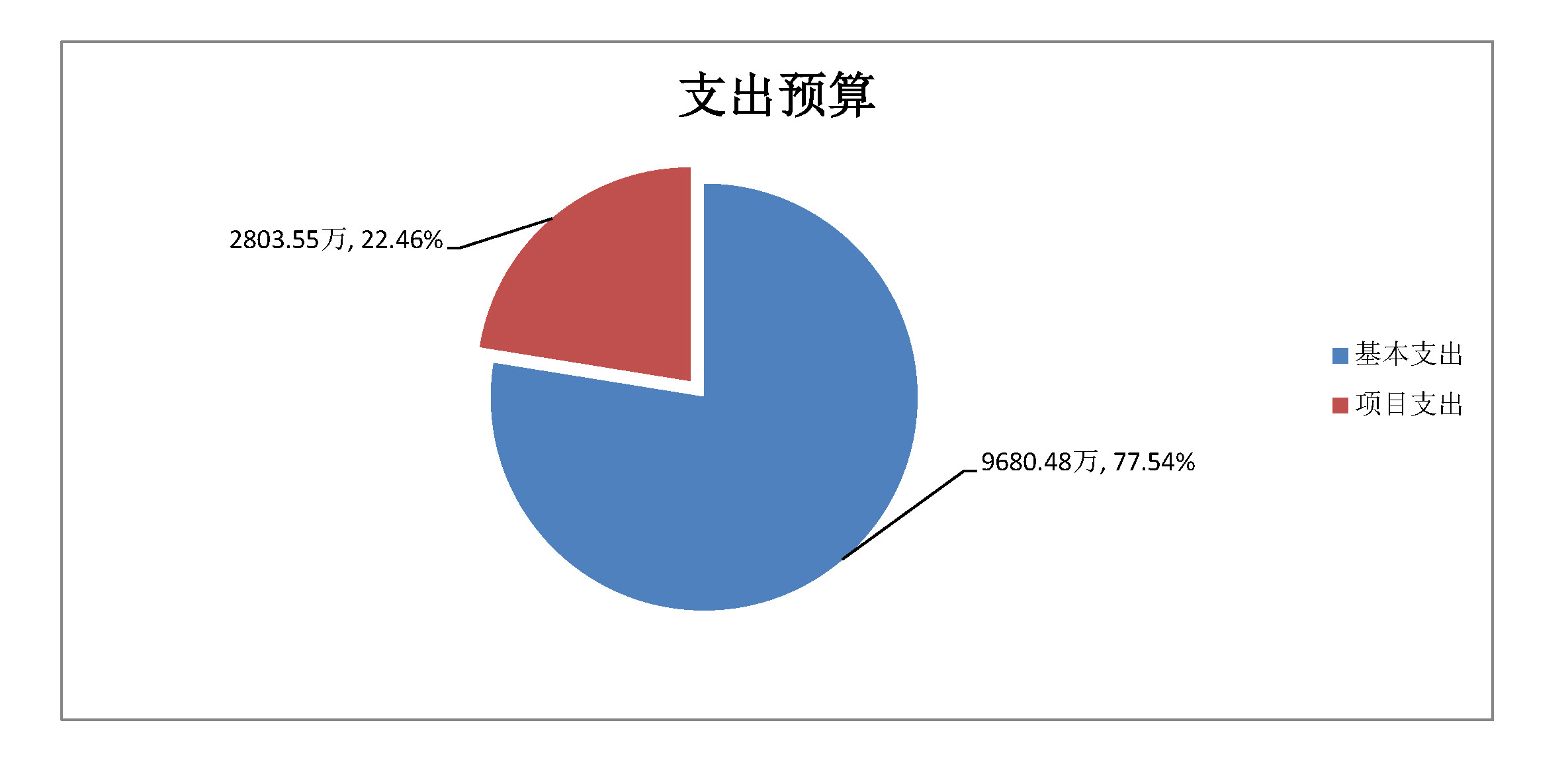 国家法官学院2021年度部门预算_页面_21.jpg